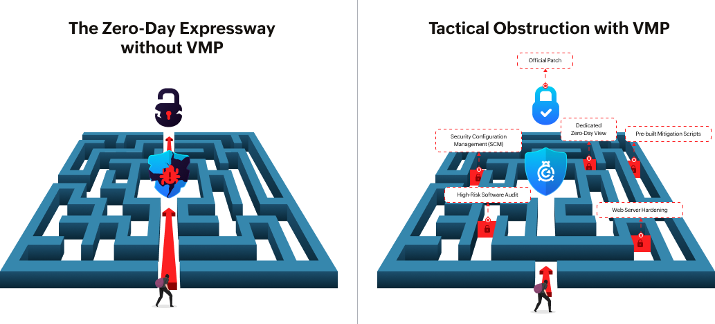 zero-day vulnerability timeline