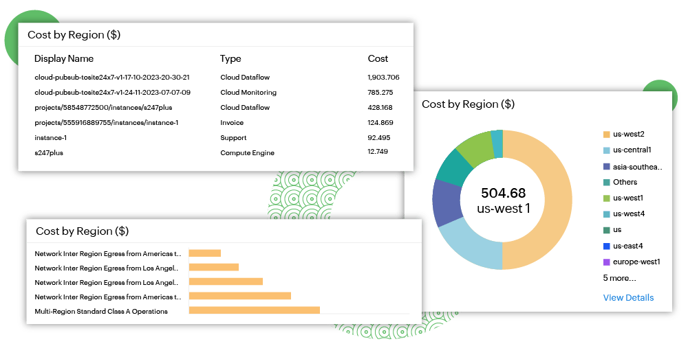 Eliminate budgeting blues