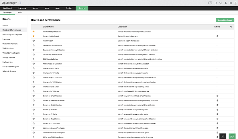 Server Health Reports Server Health Monitoring Reports- ManageEngine OpManager