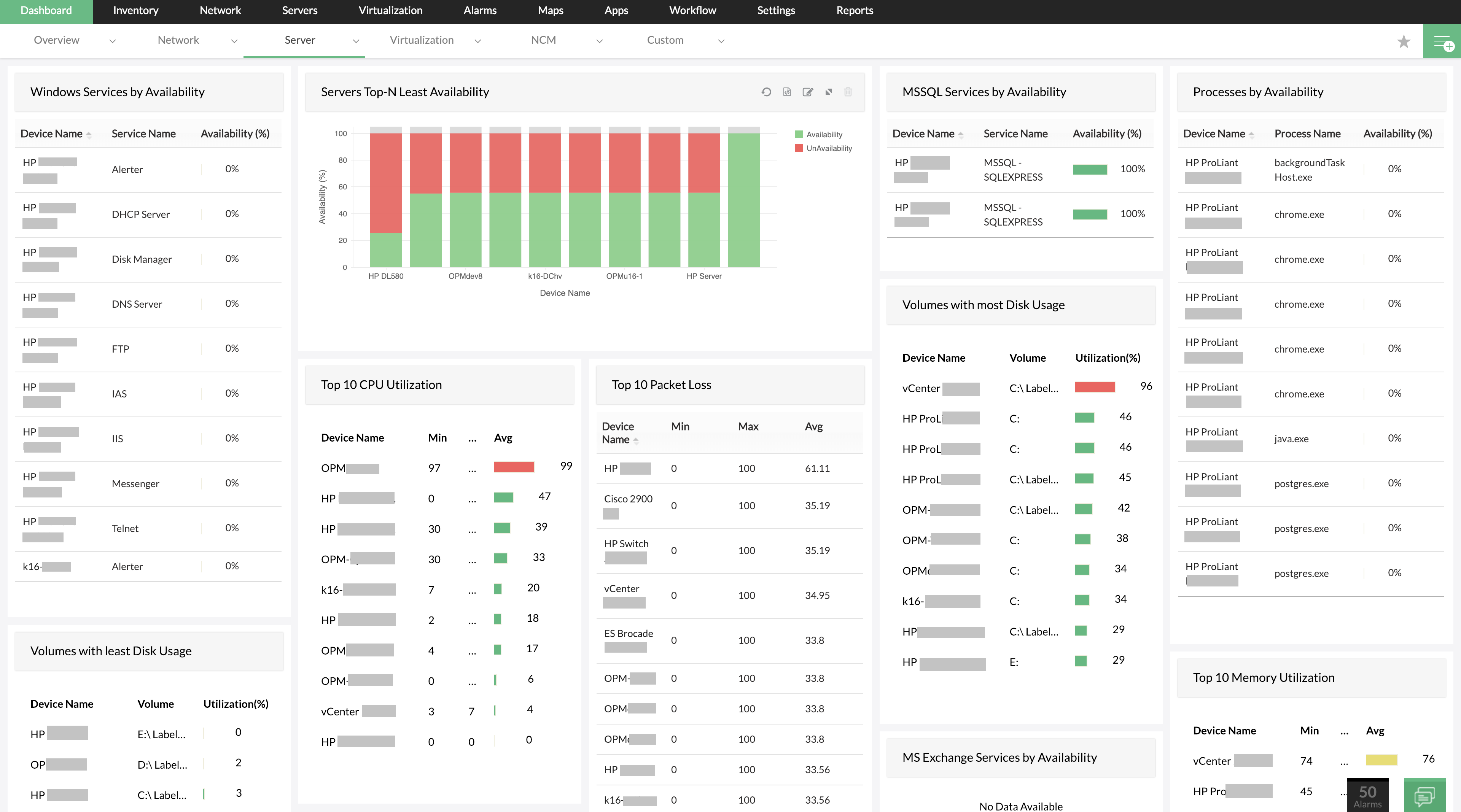 Windows network monitoring Dashboard Windows monitoring Dashboard- ManageEngine OpManager