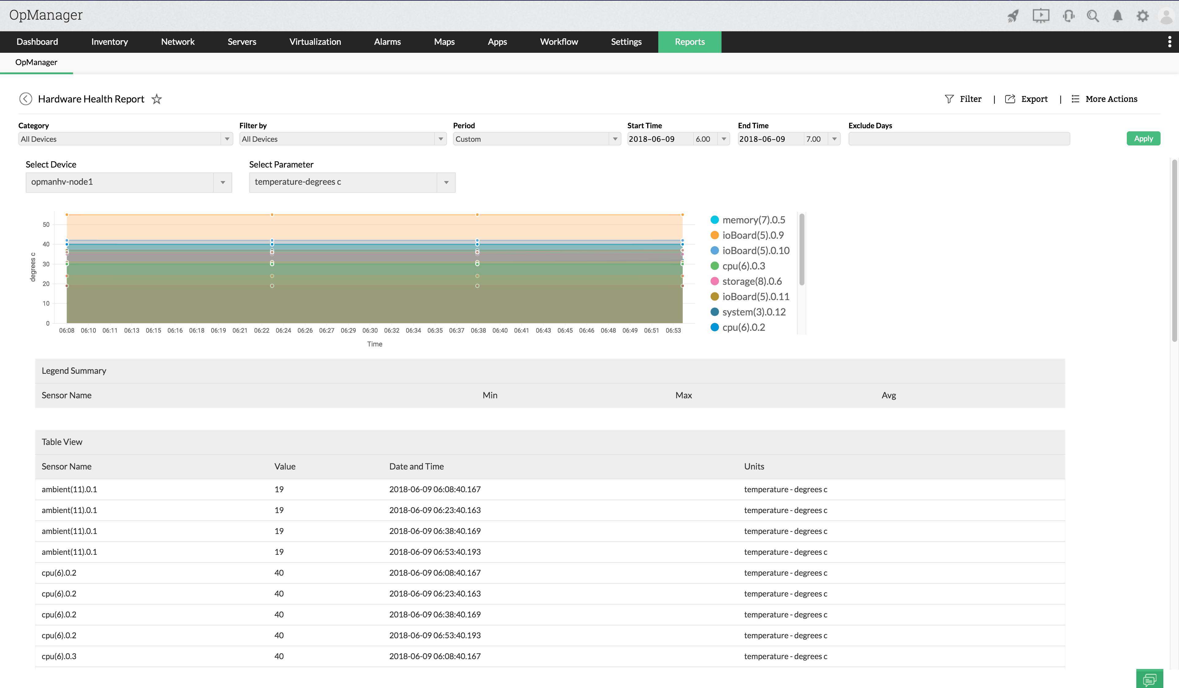 CPU Temperature Monitoring in OpManager: Hardware health report