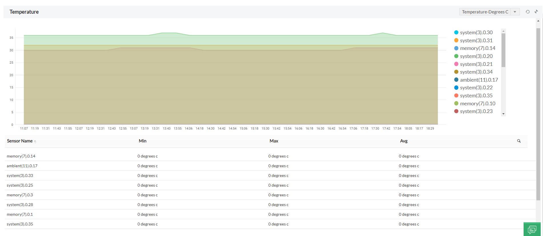 CPU Temperature Monitoring in OpManager: Hardware temperature monitoring