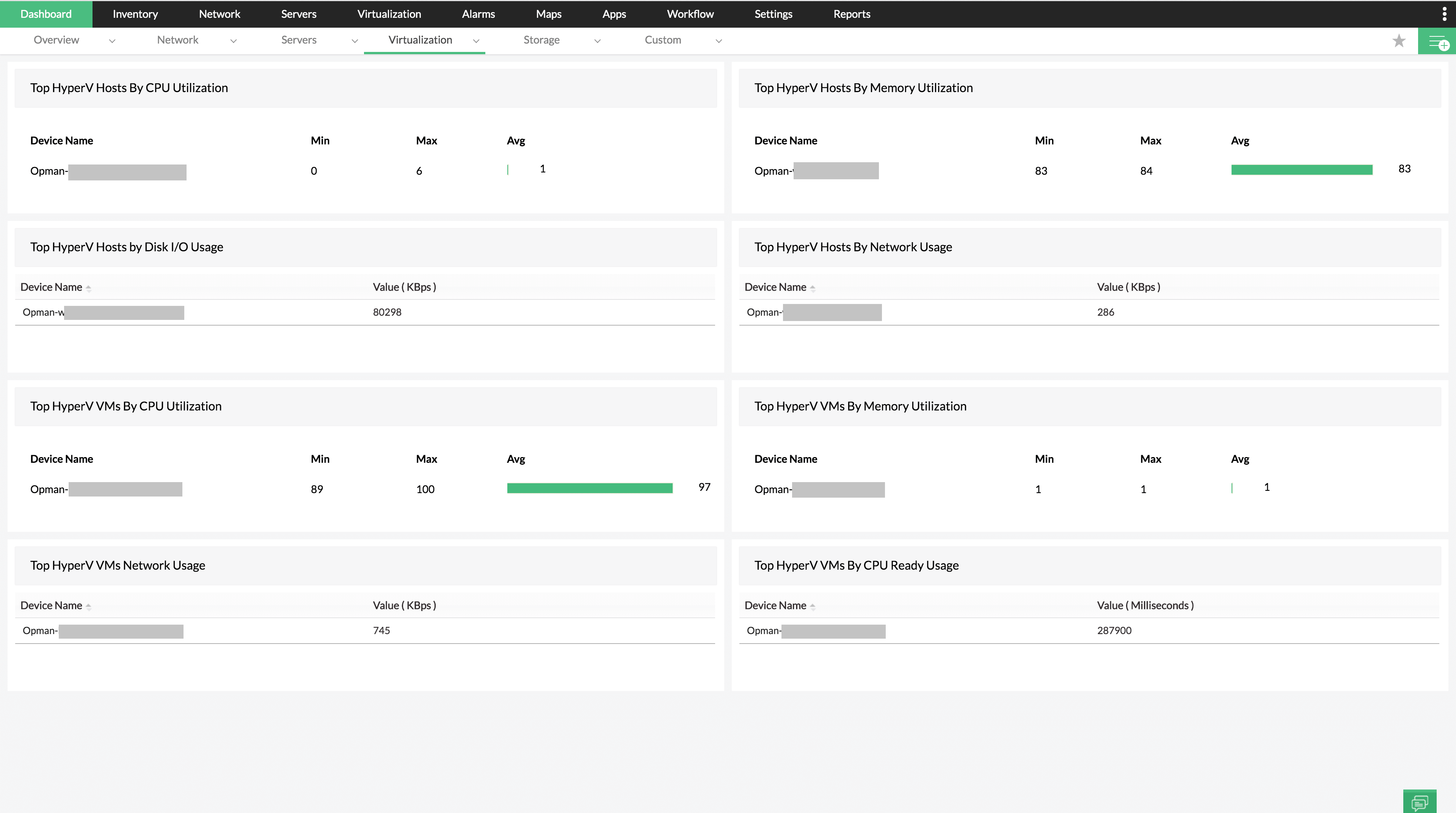 Hyper-V dashboard Virtualization monitoring dashboard in OpManager: Hyper-V dashboard