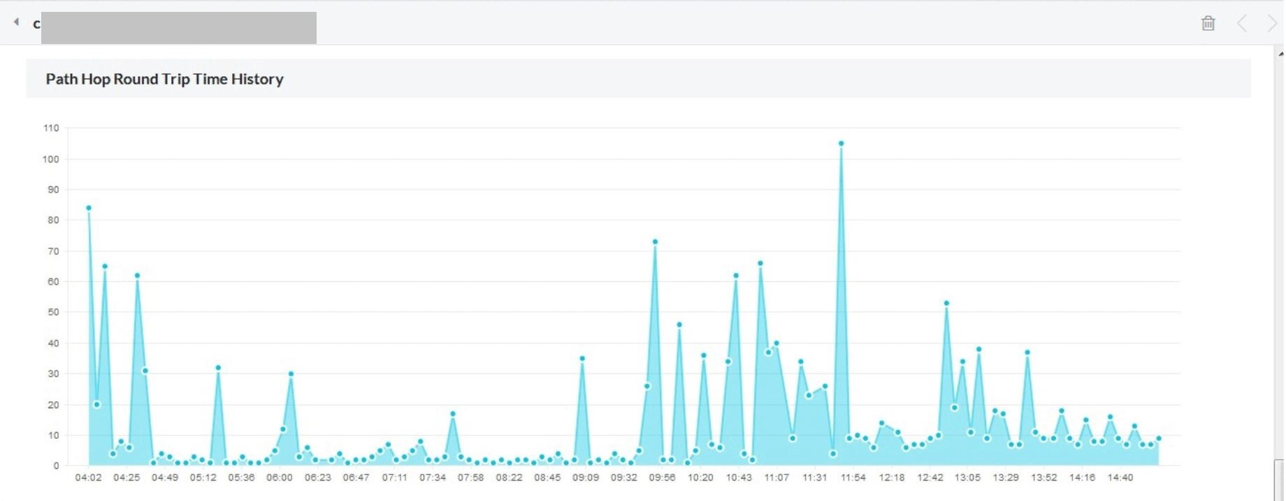 WAN Latency Issue WAN Latency Issues - ManageEngine OpManager
