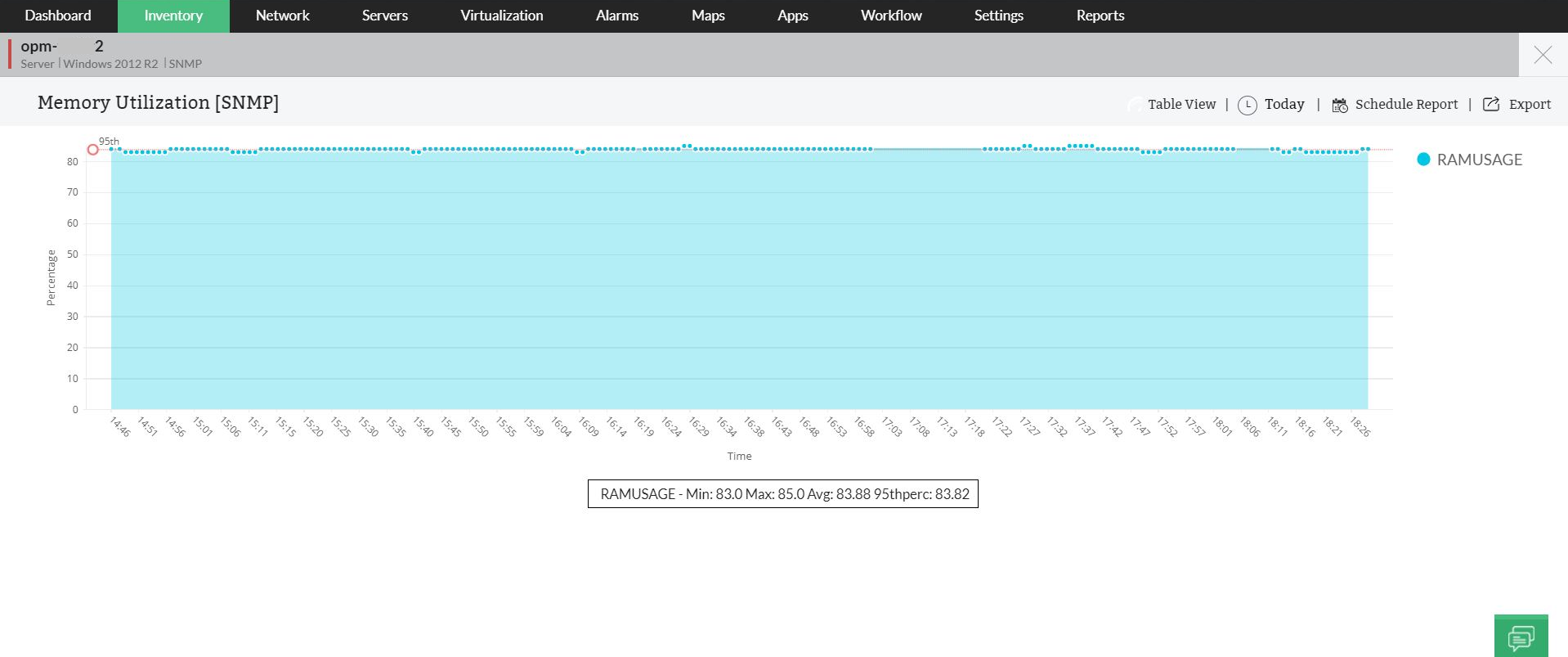 Memory utilization monitor Memory monitoring- ManageEngine OpManager