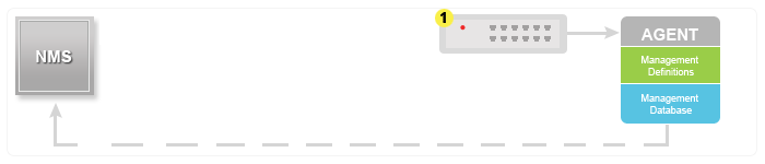 What is SNMP?: SNMP Tutorial in OpManager