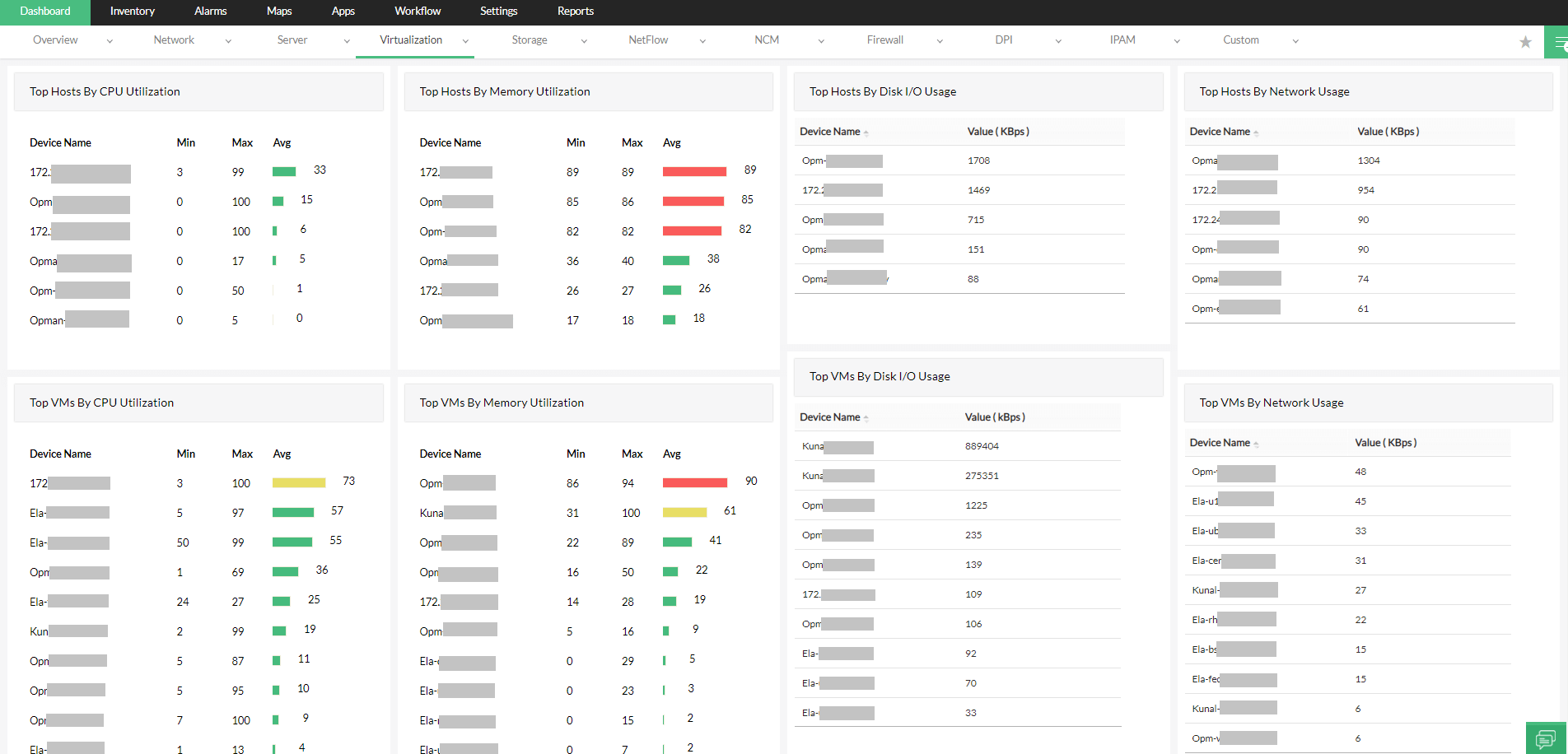 Virtual Server performance Virtual OS monitoring - ManageEngine OpManager