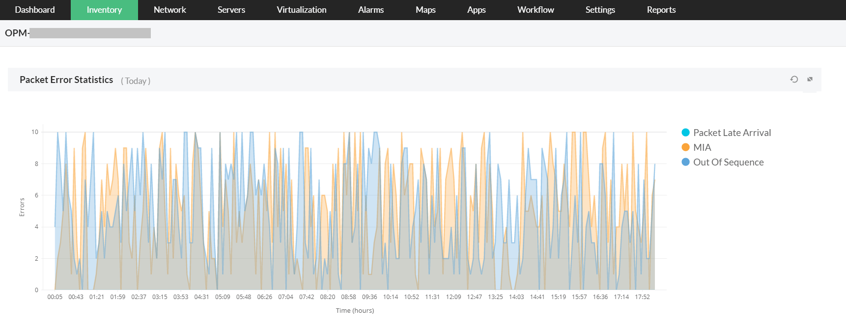 Voip Monitoring in OpManager: Get extensive VoIP performance reports