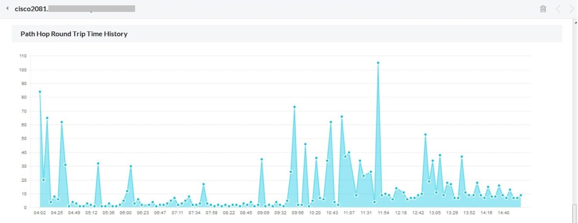 Router monitoring with OpManager: WAN Latency monitoring with OpManager