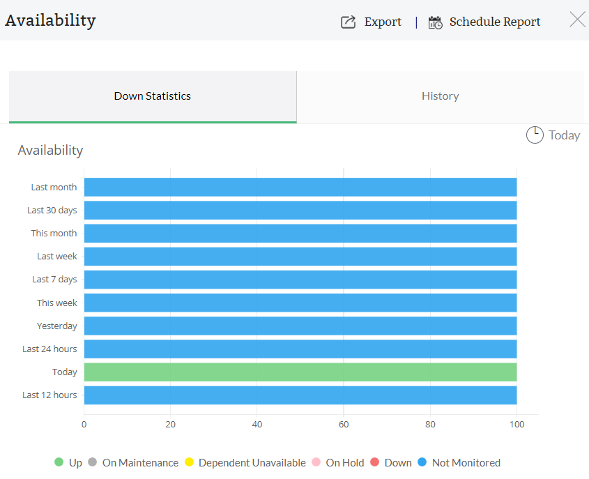 Wireless availability monitor Wireless availability monitoring- ManageEngine OpManager