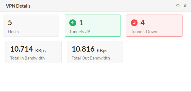 VPN Monitoring Tool: VPN Details