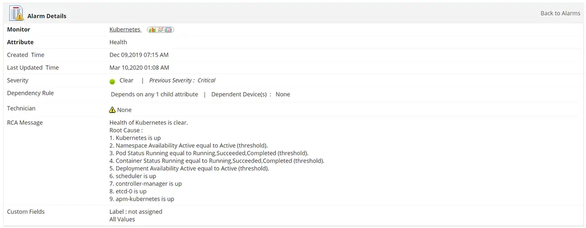 Container Performance Monitoring - ManageEngine Applications Manager