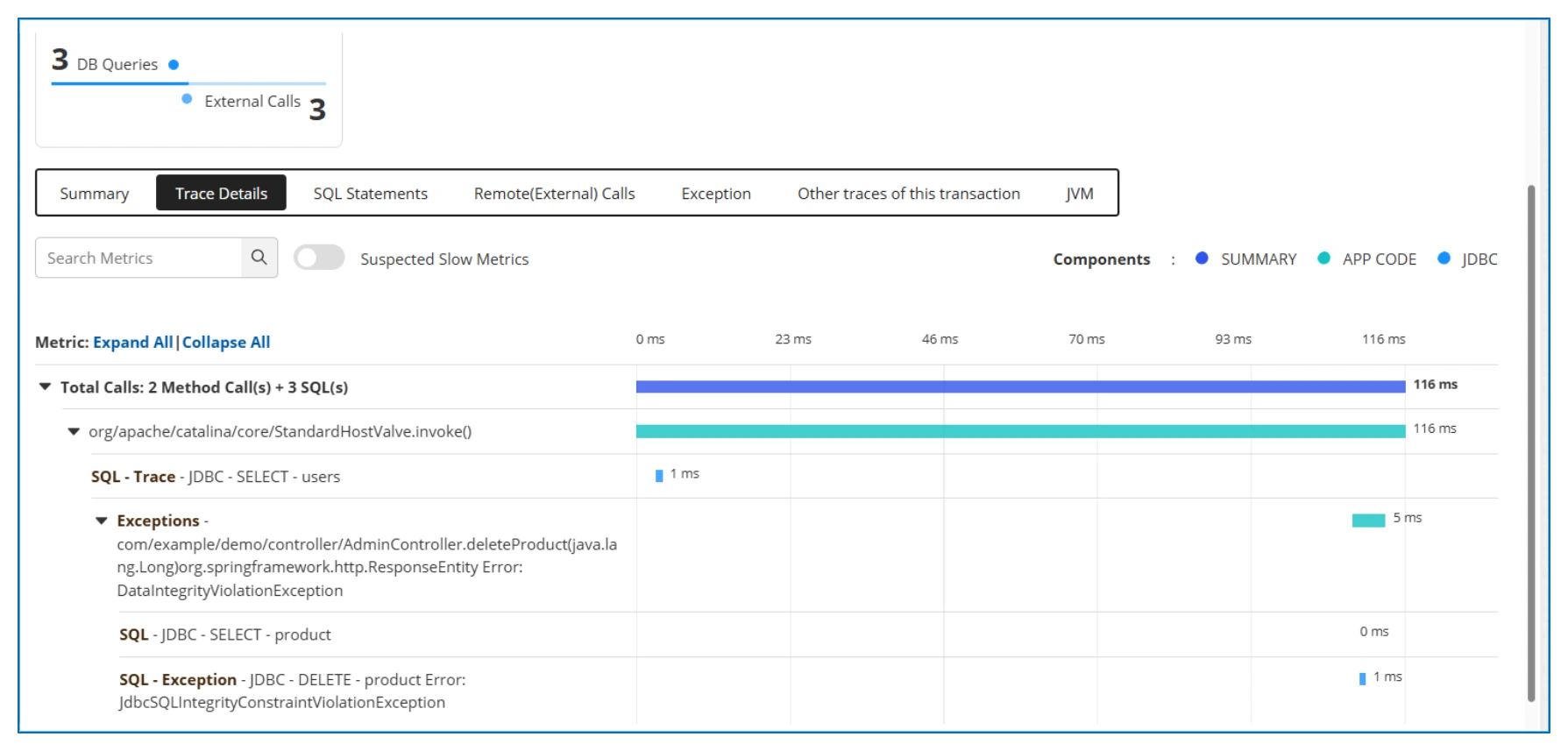 Database Monitoring Corelation -  ManageEngine Applications Manager