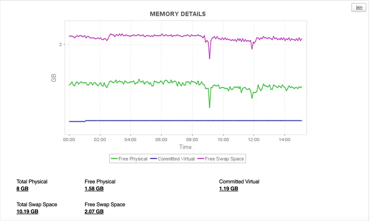 Kafka Monitoring - ManageEngine Applications Manager