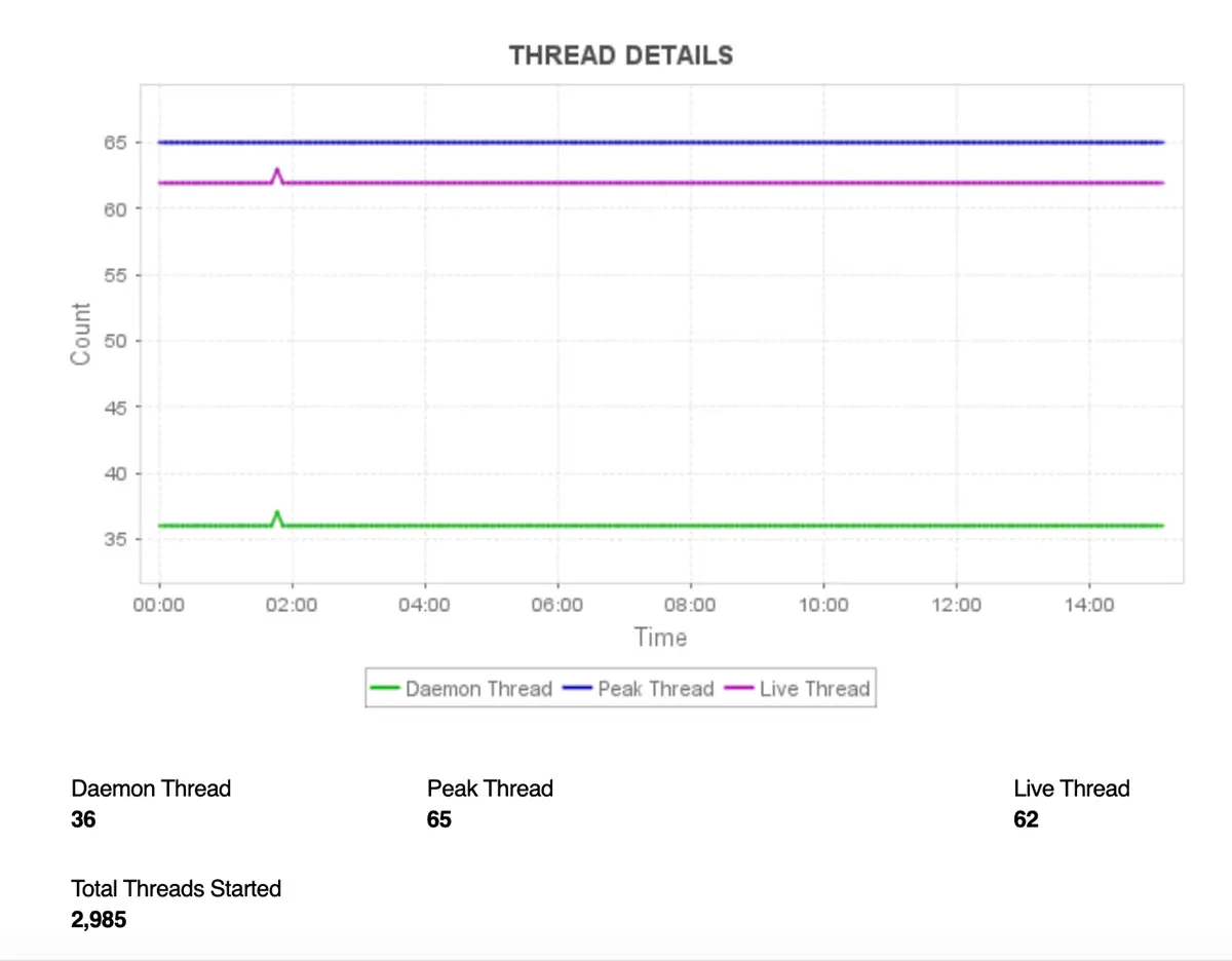 Kafka Monitoring Tool - ManageEngine Applications Manager