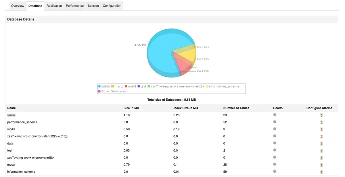 List of MySQL database performance