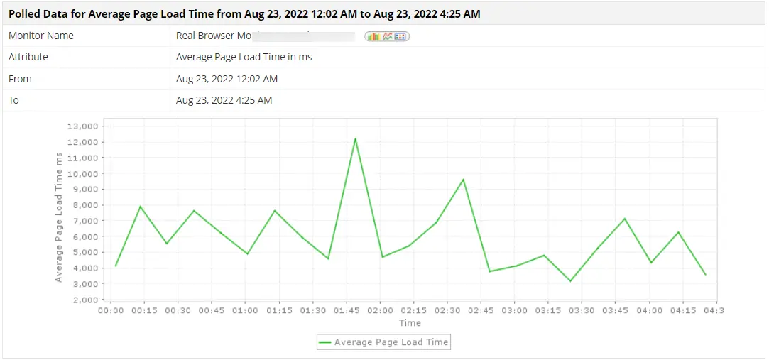 Synthetic Performance Monitoring - ManageEngine Applications Manager