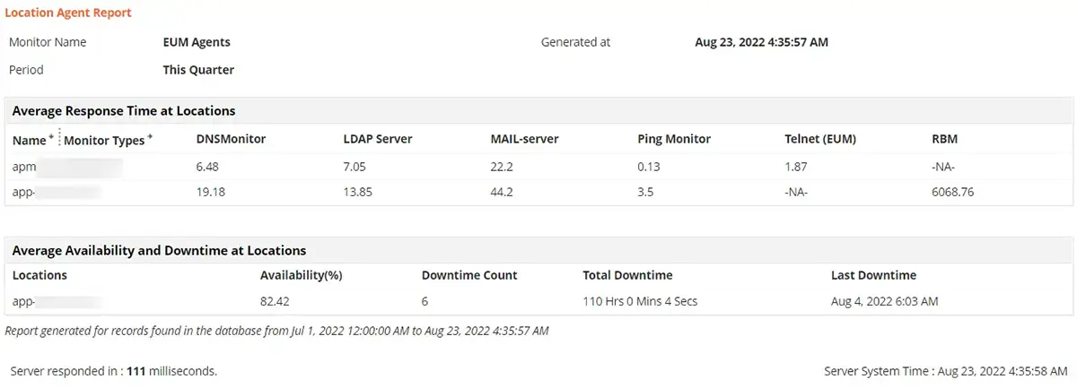 Synthetic Monitoring System - ManageEngine Applications Manager