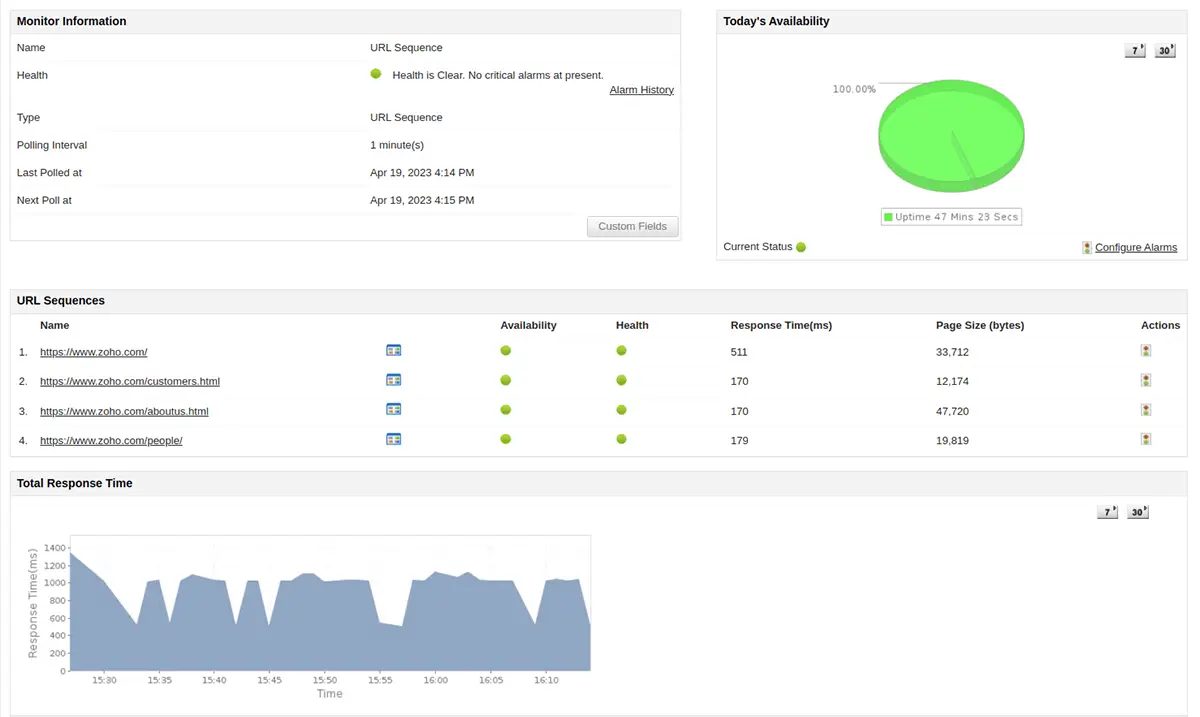 URL Monitoring Solution - ManageEngine Applications Manager