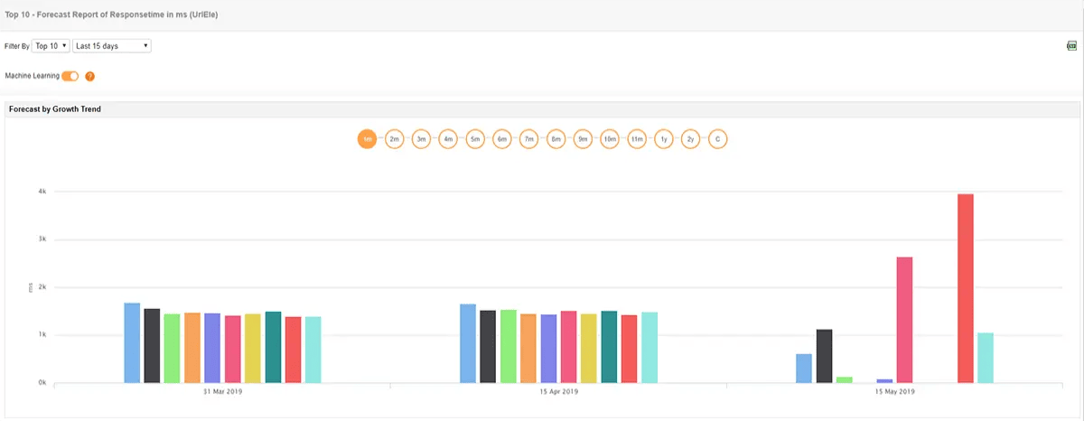 URL Monitoring Solution - ManageEngine Applications Manager