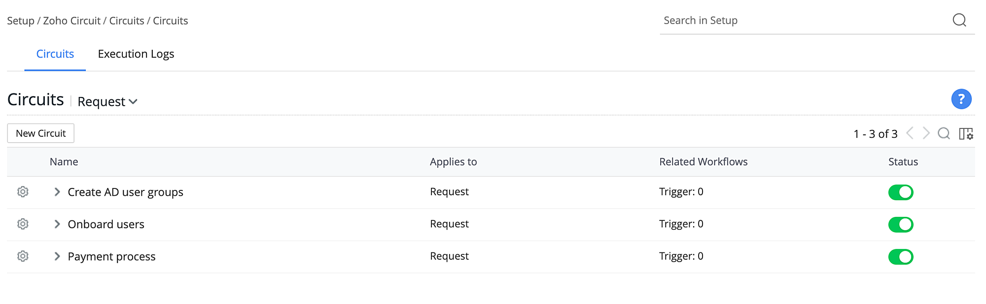 circuits for Requests and Changes