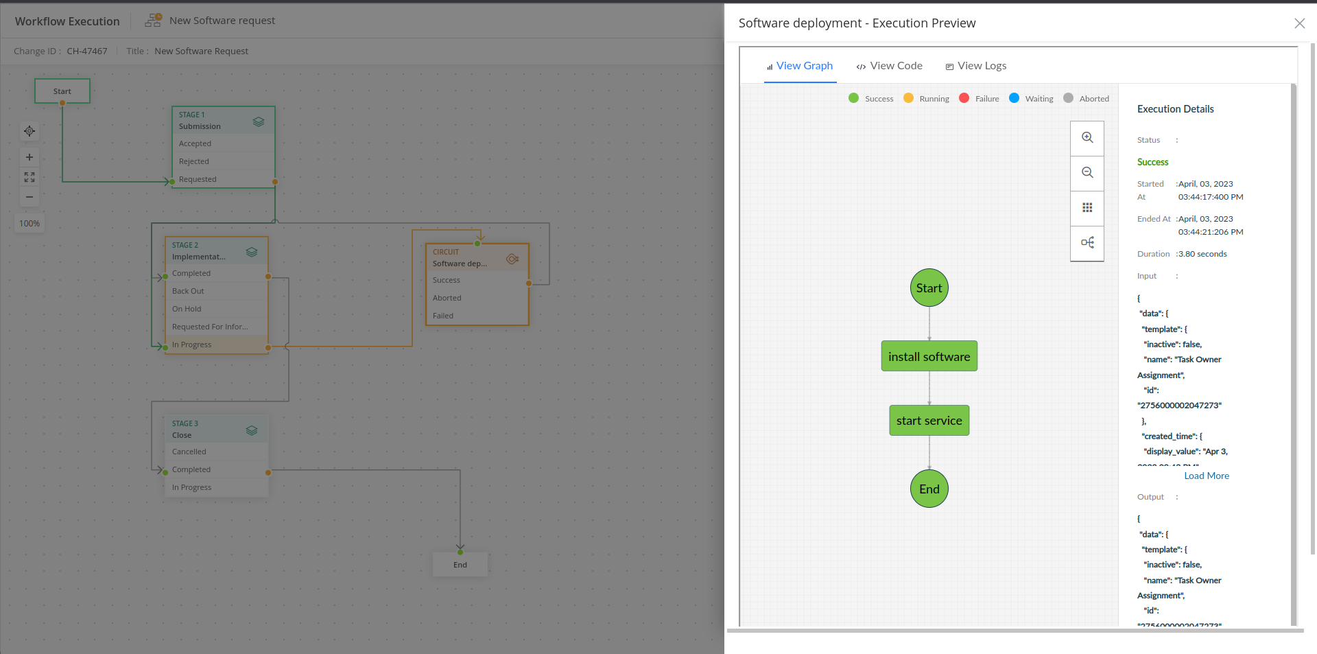 circuits for Requests and Changes