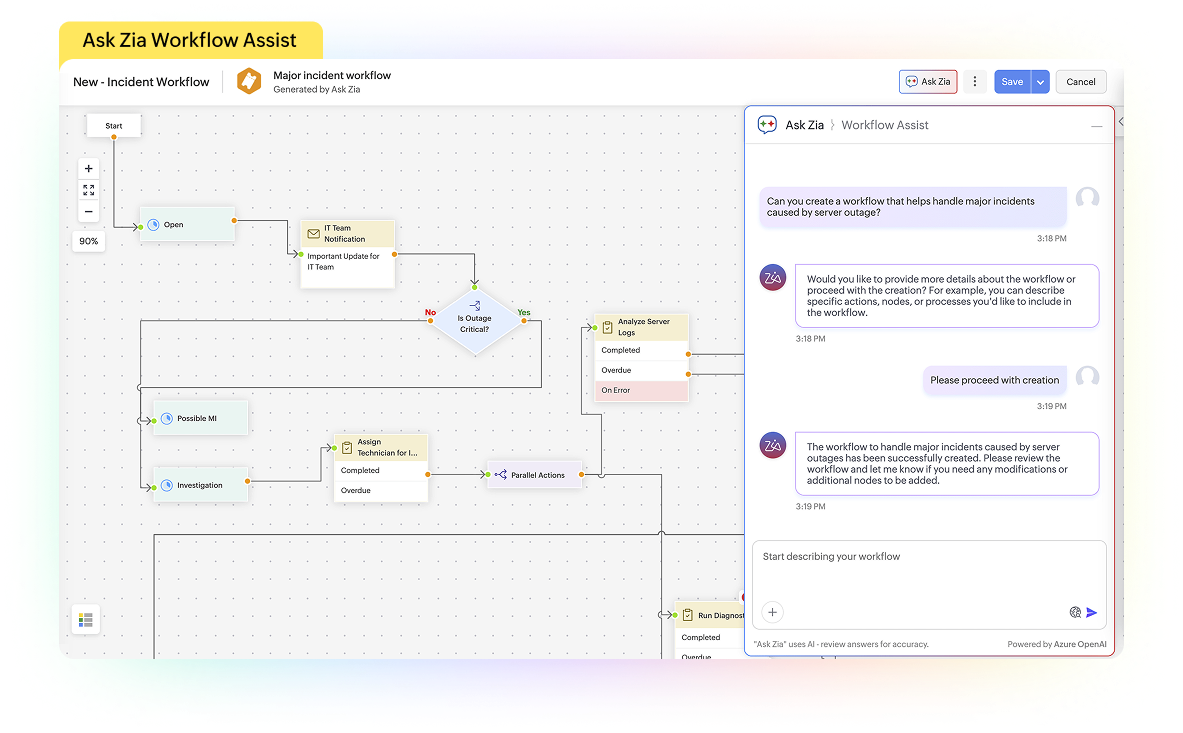 AI-driven digital workflow automation for healthcare IT service management