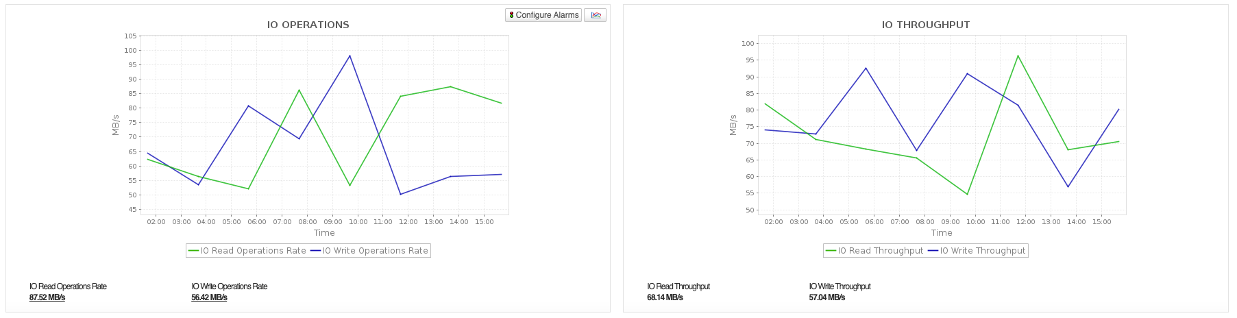 Azure Functions Performance Azure Functions Monitoring Dashboard - ManageEngine Applications Manager