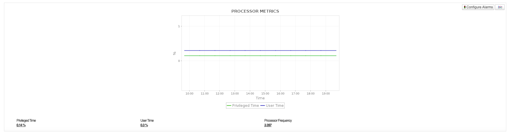 Azure Virtual Machine - ManageEngine Applications Manager