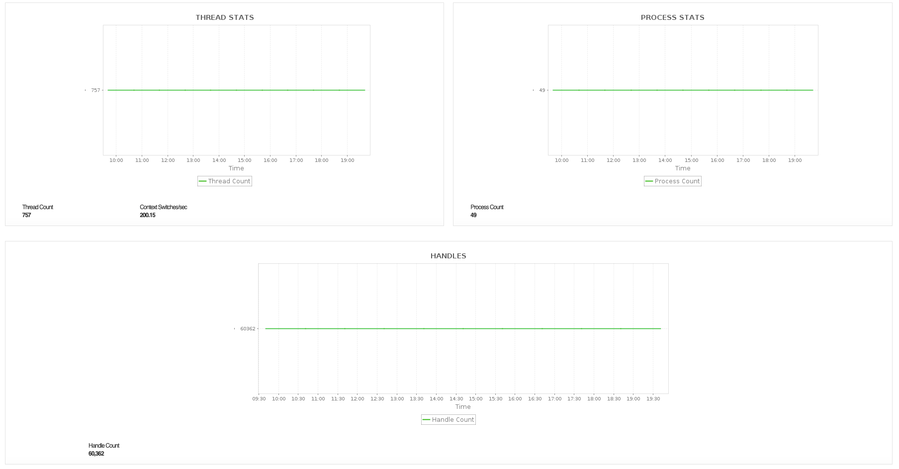 Microsoft Azure Metrics Azure VM Monitoring Tools - ManageEngine Applications Manager