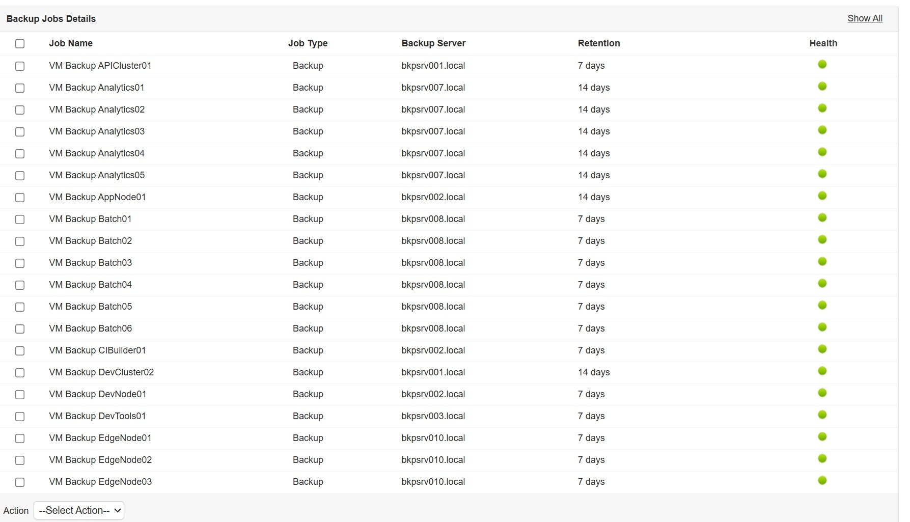 Monitor backup servers and workload distribution - Veeam Enterprise Manager Monitoring - ManageEngine Applications Manager