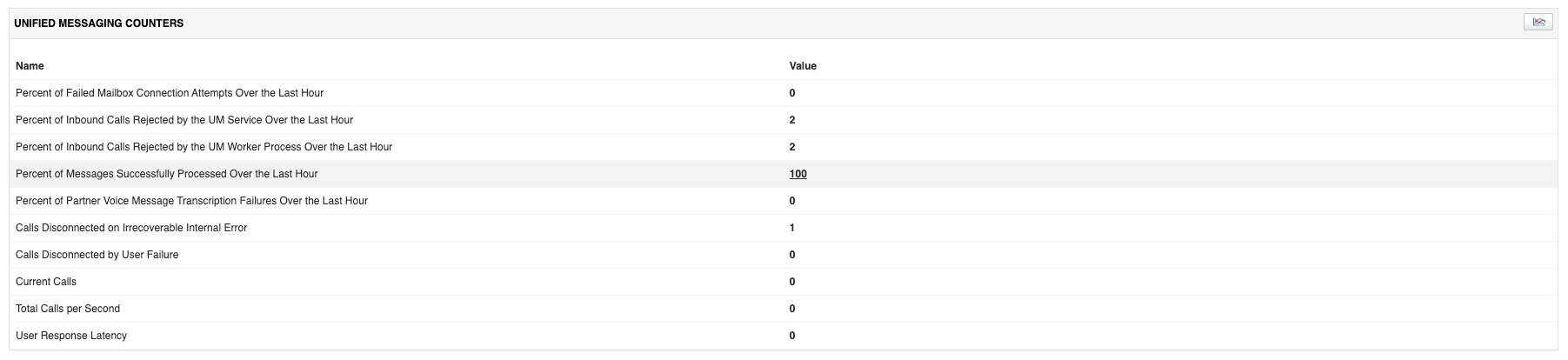 Exchange Email Monitoring & Reporting - ManageEngine Application Manager