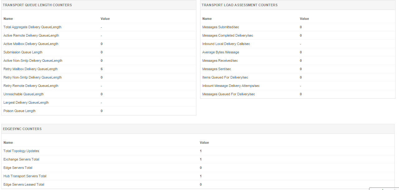 MS Exchange Monitoring Tools - ManageEngine Applications Manager
