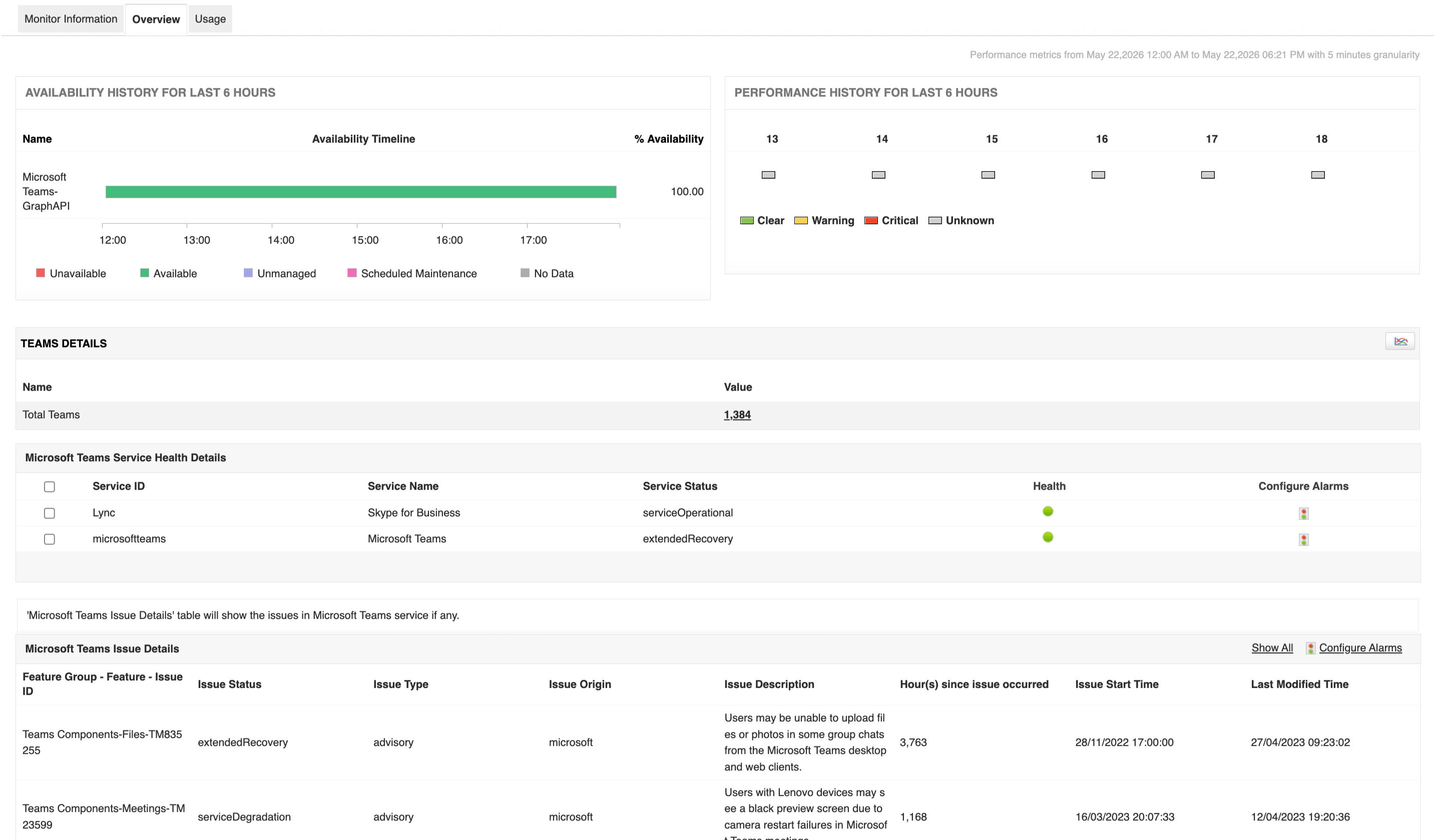 Microsoft Teams Monitoring - ManageEngine Applications Manager