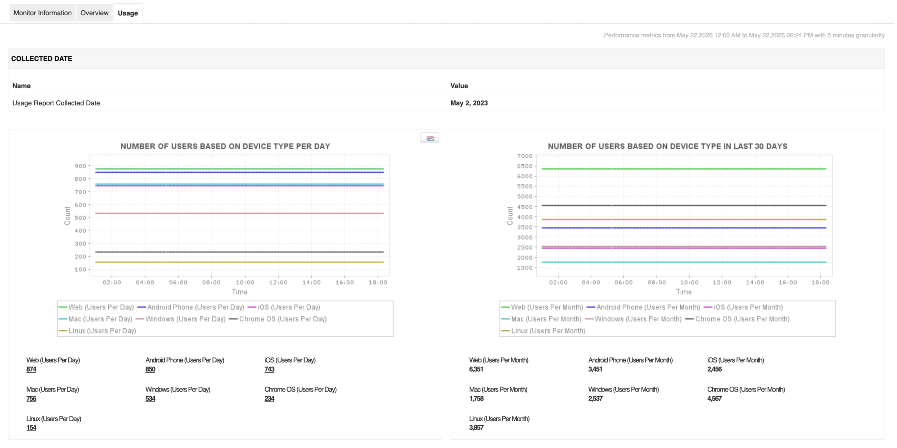 Monitor Microsoft Teams - ManageEngine Applications Manager