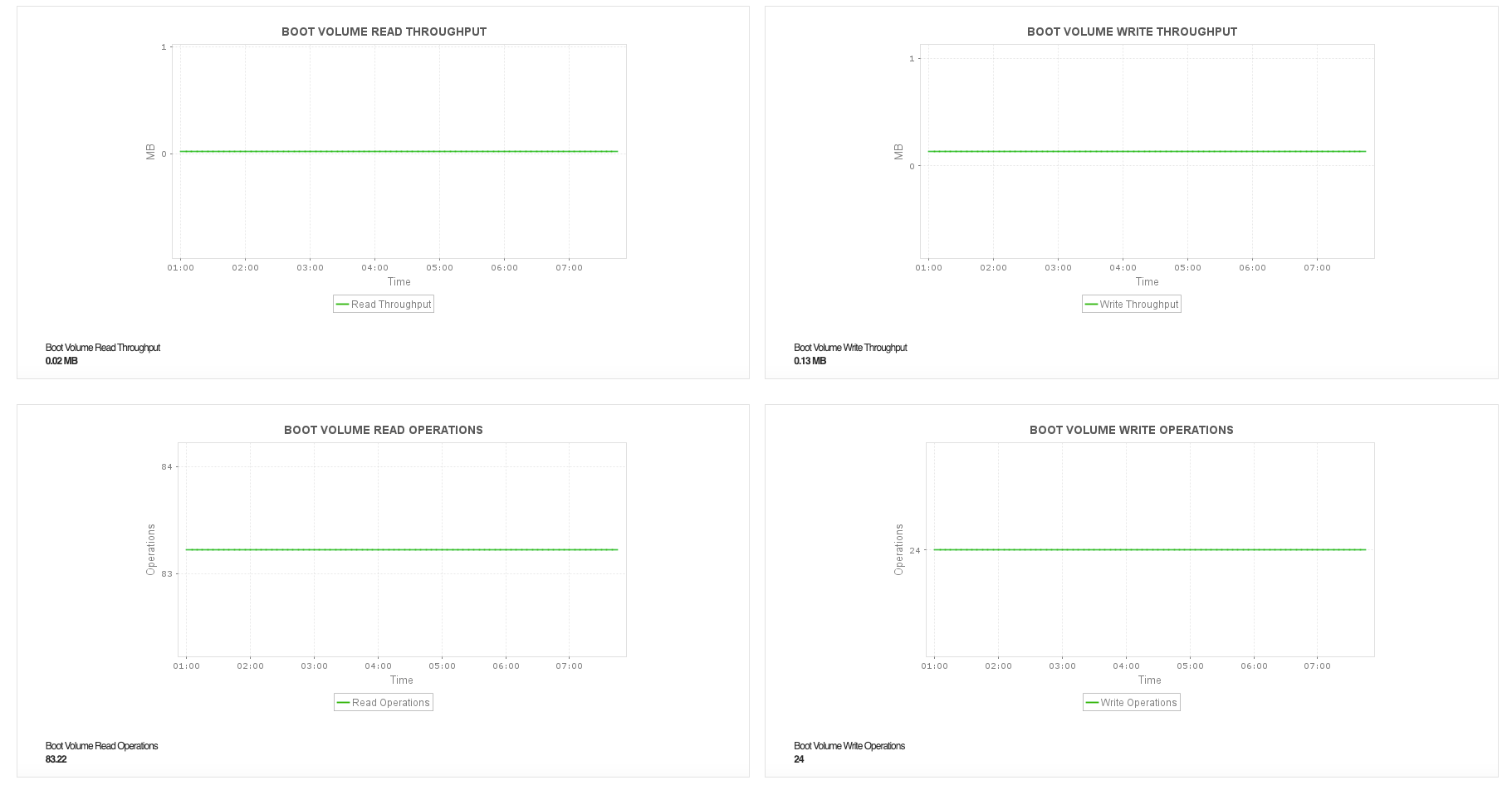 Oracle Cloud Compute Monitor - ManageEngine Applications Manager