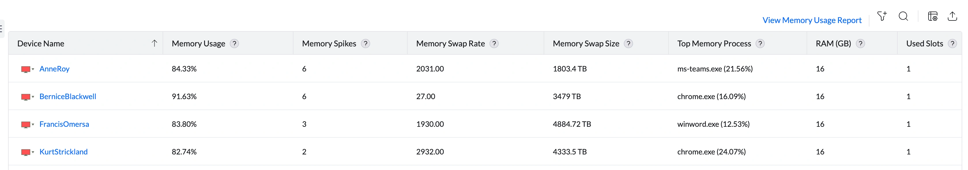 Device table showing Memory Usage %, Memory Spikes, Memory Swap Rate, Memory Swap Size, Top Memory Process, RAM (GB), Used Slots columns Device table showing Memory Usage %, Memory Spikes, Memory Swap Rate, Memory Swap Size, Top Memory Process, RAM (GB), Used Slots columns