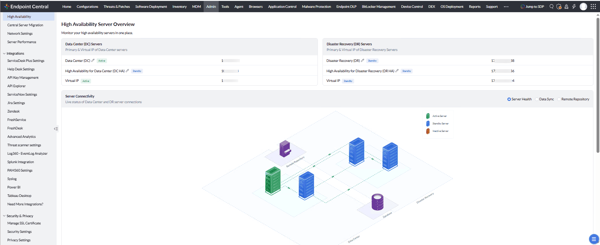 4-Node Server Overview — Server Health with connectivity diagram