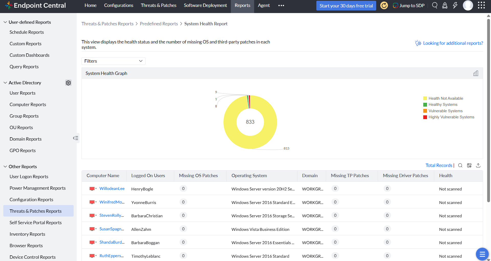 System health report