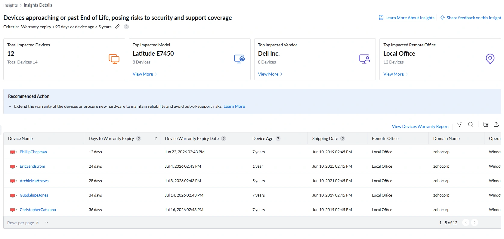 Insight summary bar showing Total Impacted Devices, Top Impacted Model, Top Impacted Vendor, Top Impacted Remote Office Insight summary bar showing Total Impacted Devices, Top Impacted Model, Top Impacted Vendor, Top Impacted Remote Office