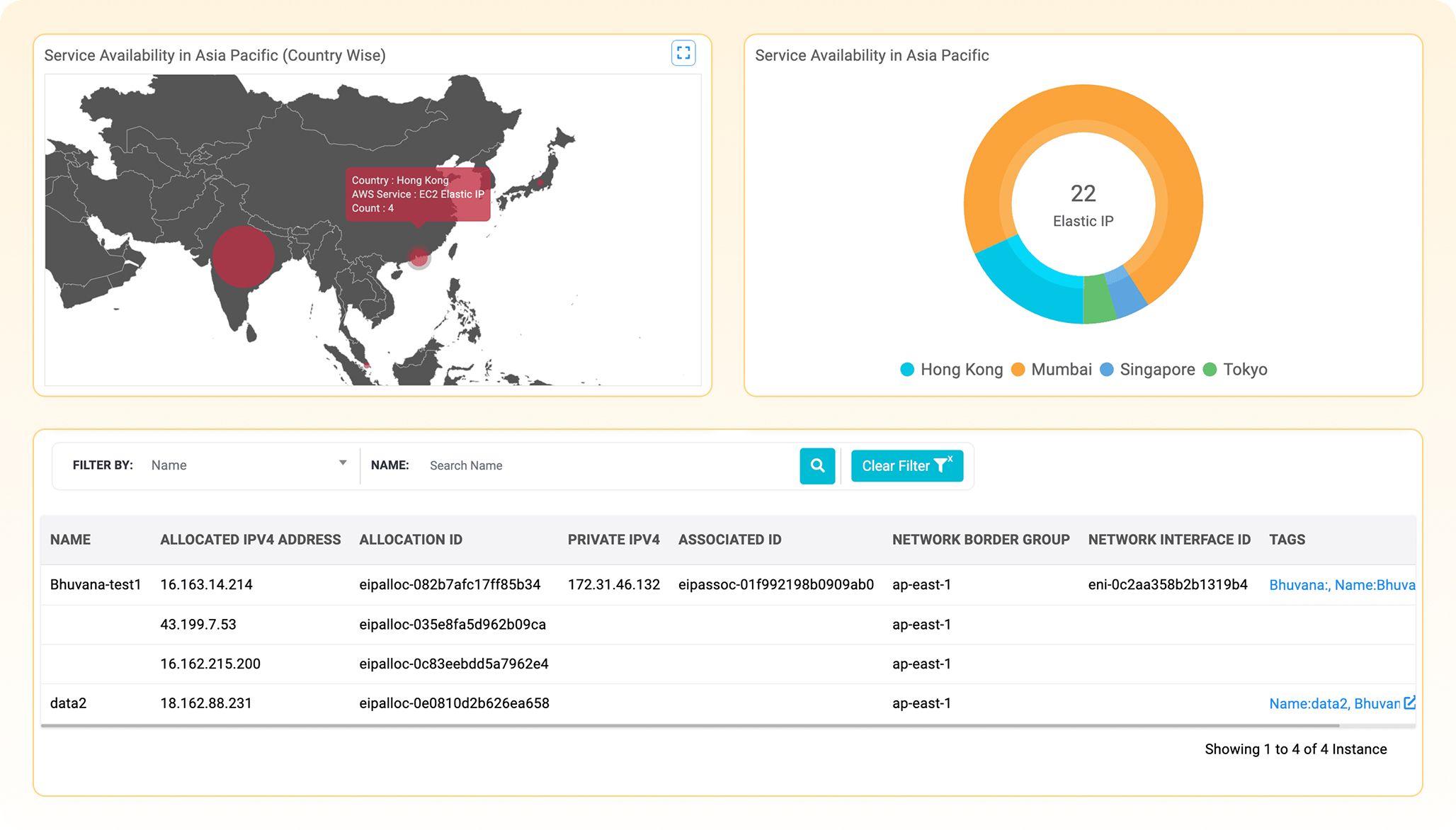 AWS regional Elastic IP insights