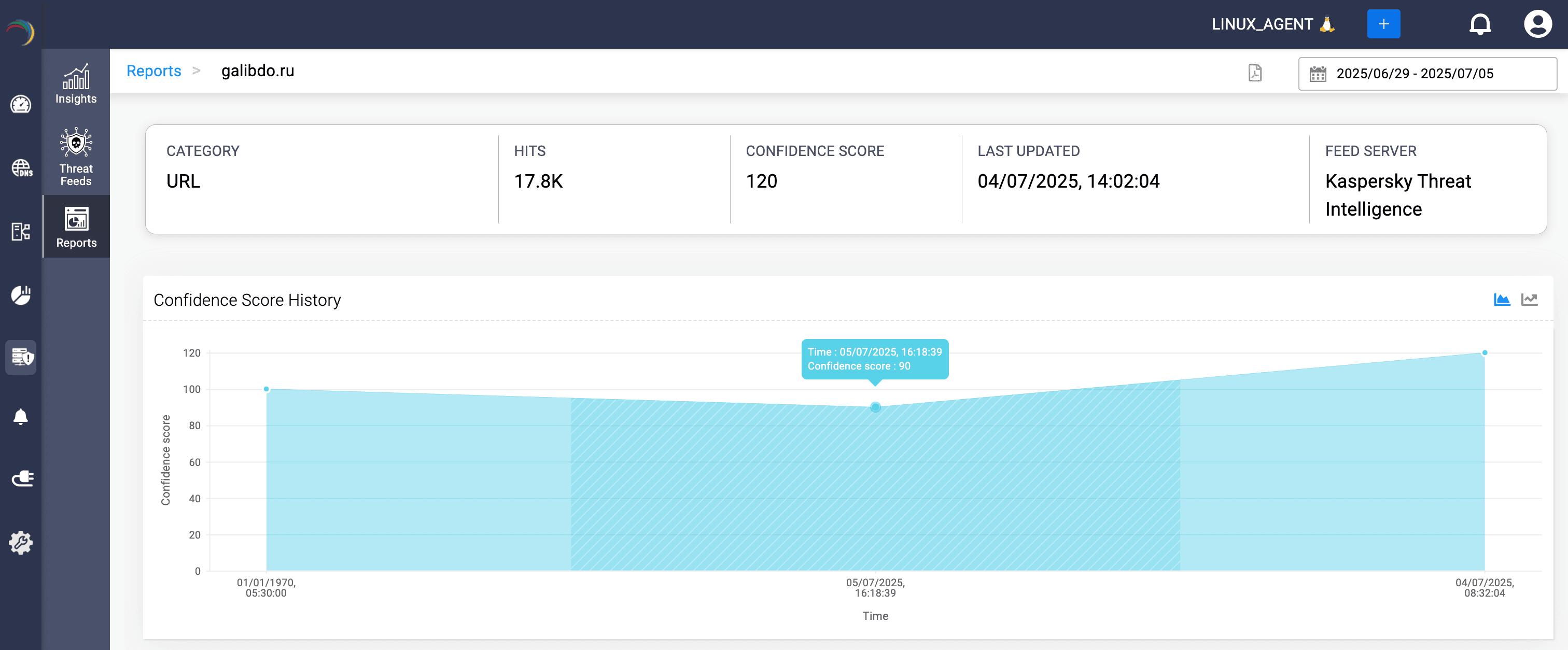 Refined Threat Report