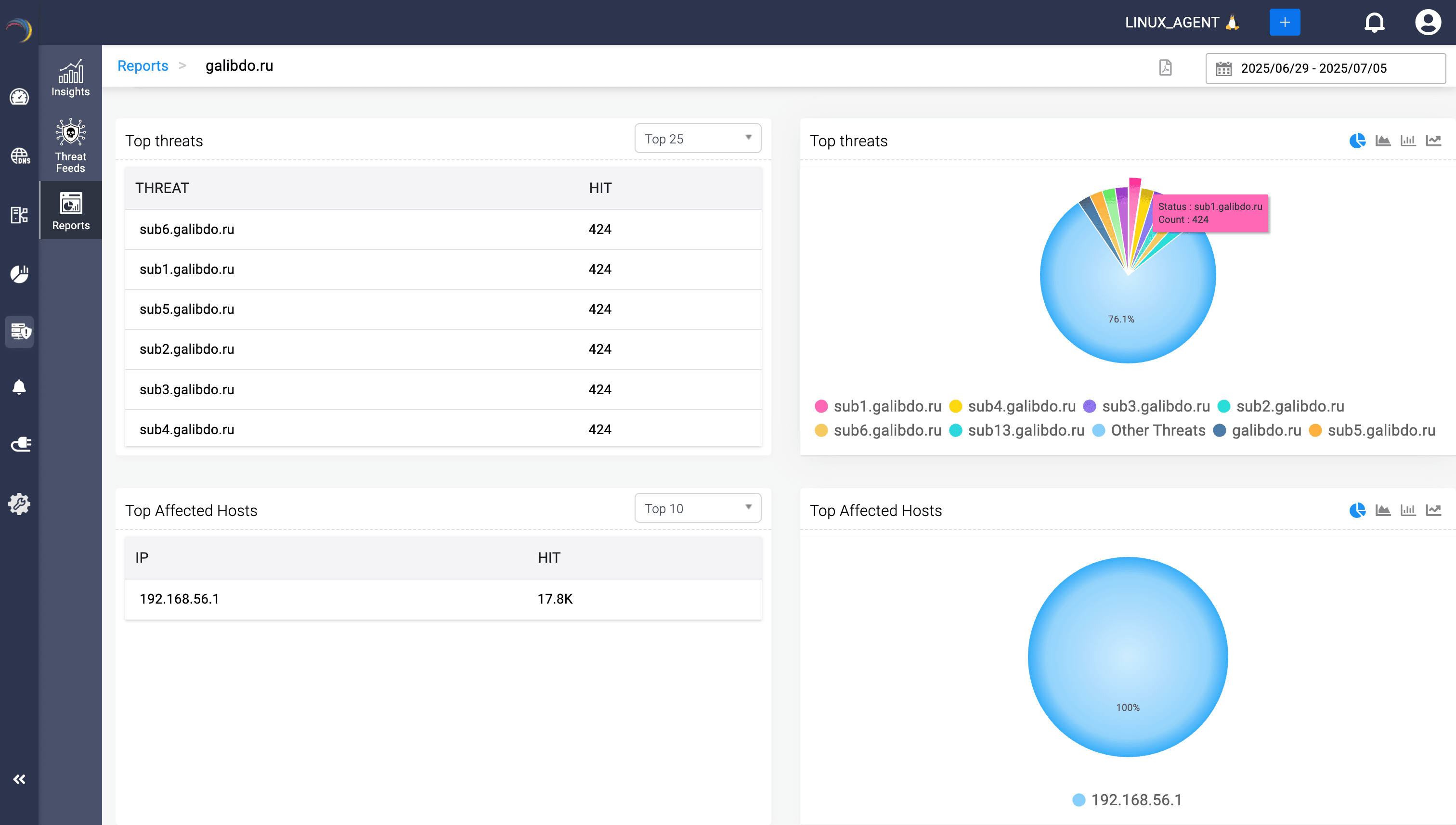 DDI Central Threat Report Example
