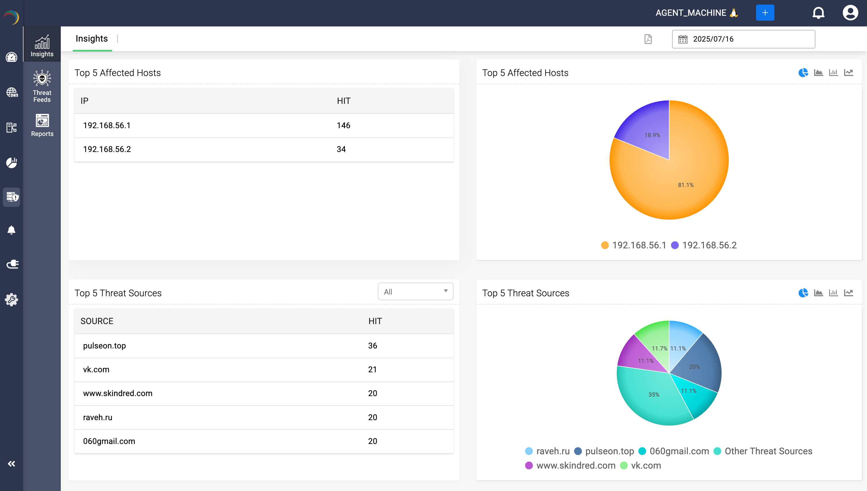 Affected Hosts and Threat Sources dashboard screenshot