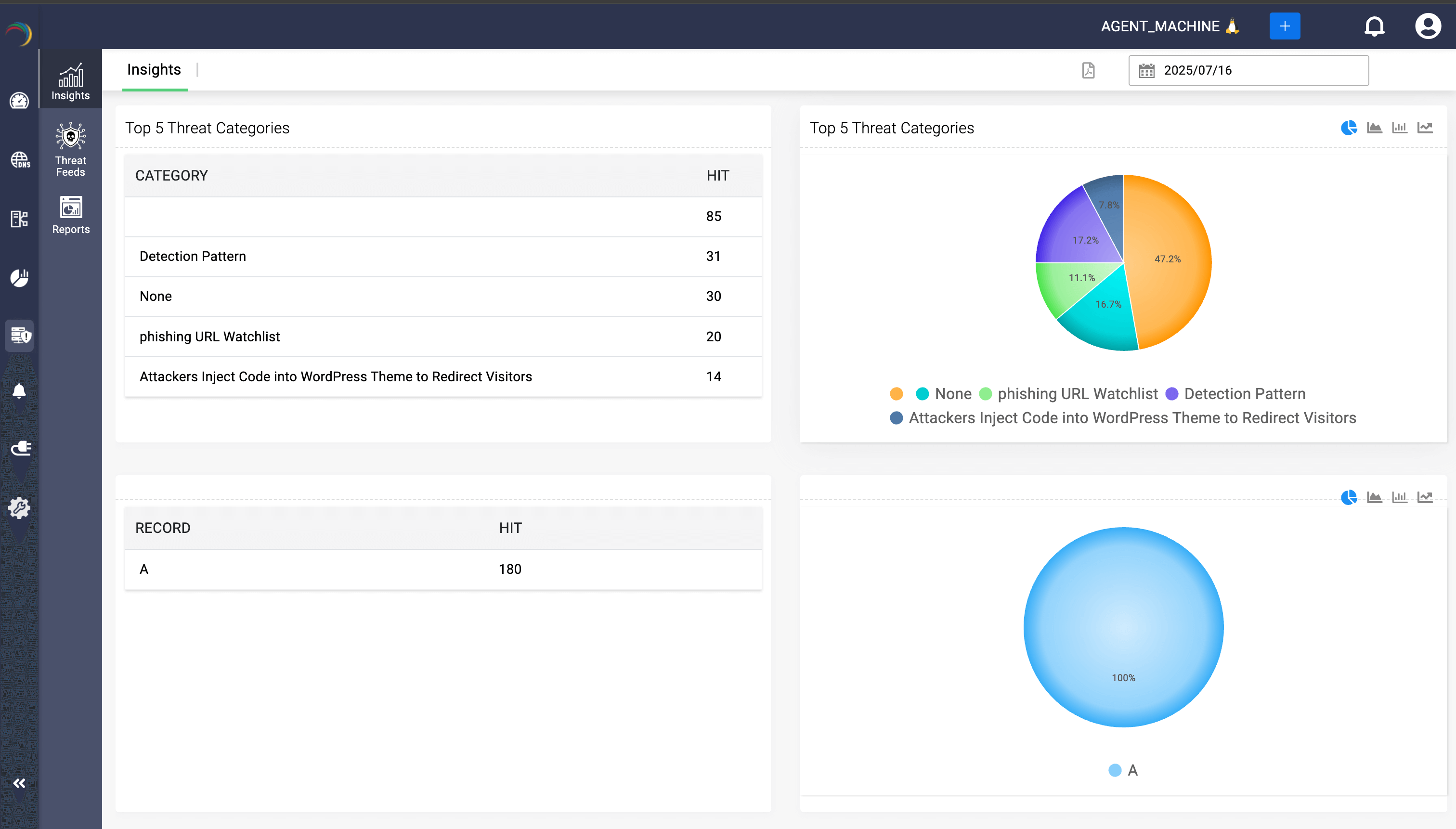 Threat Categories and Record Type dashboard screenshot