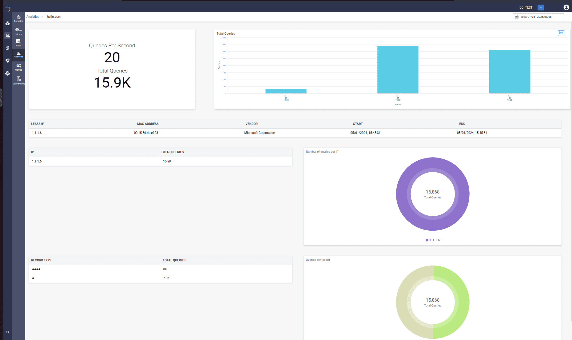 DDI Solution