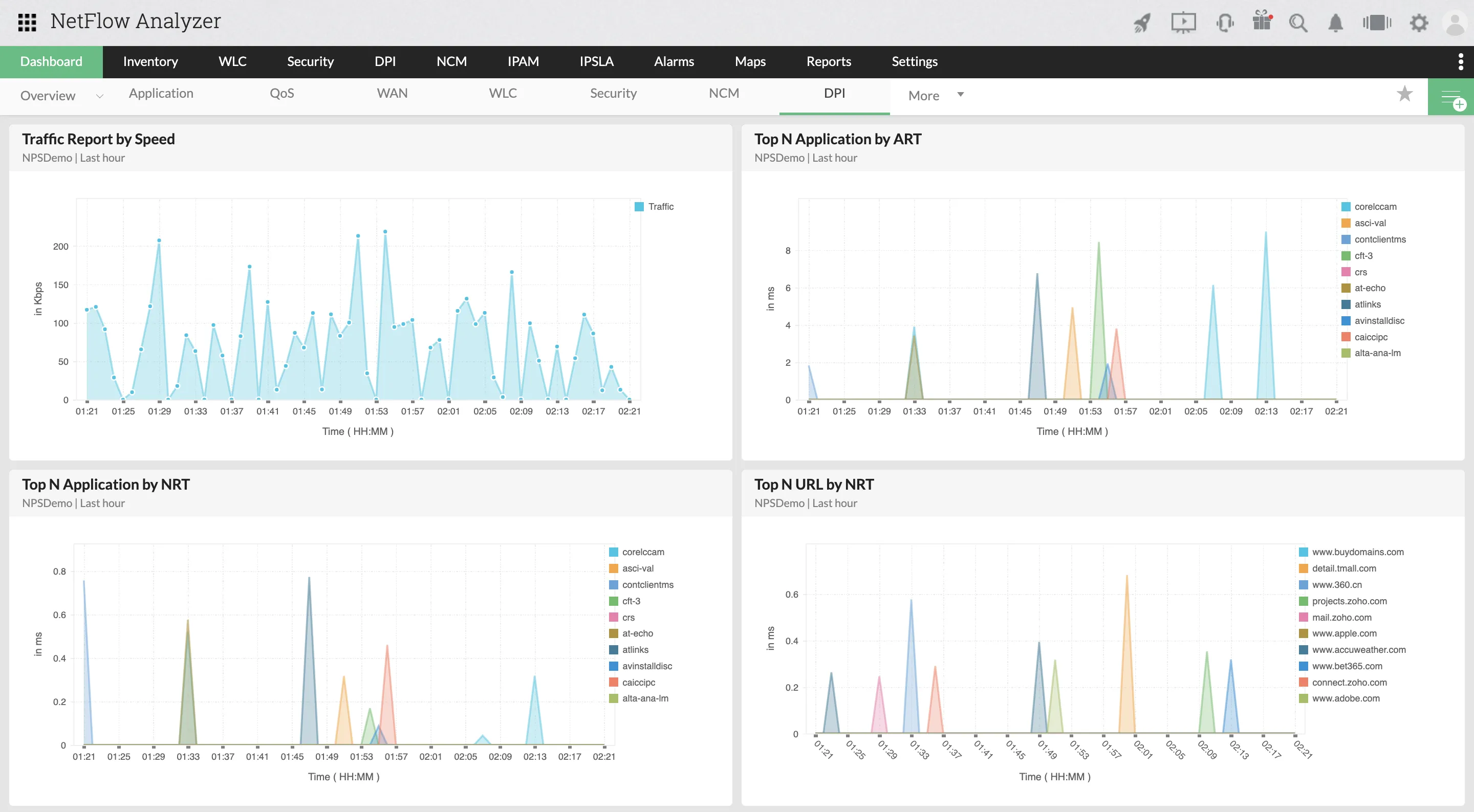 Comprehensive bandwidth monitoring