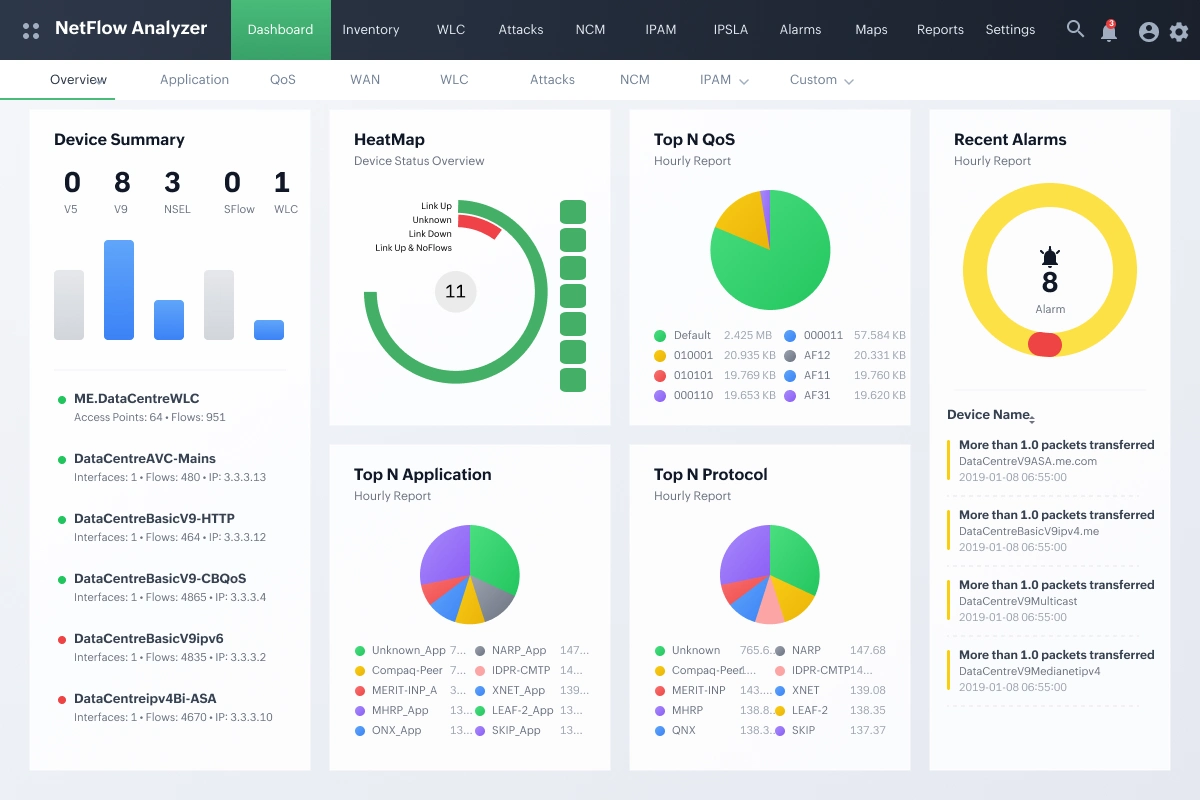 Unified Traffic Analytics
