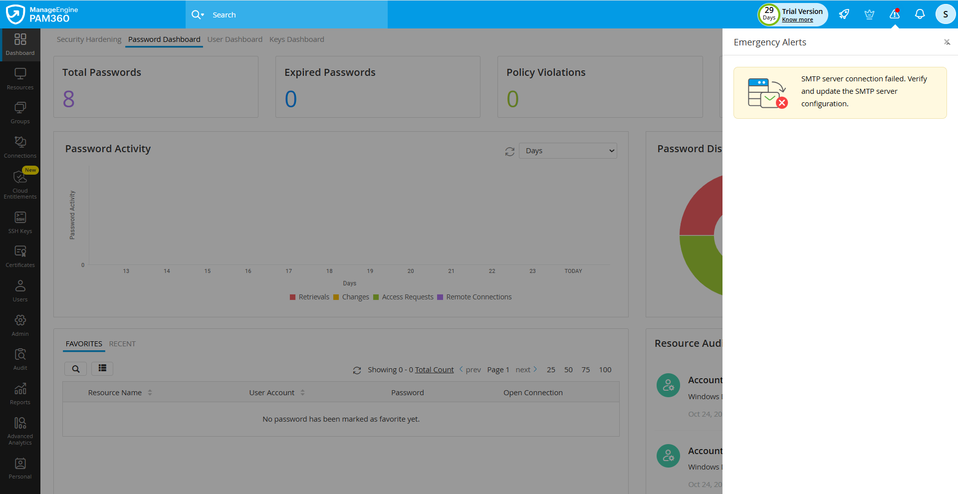 personalization-users-8