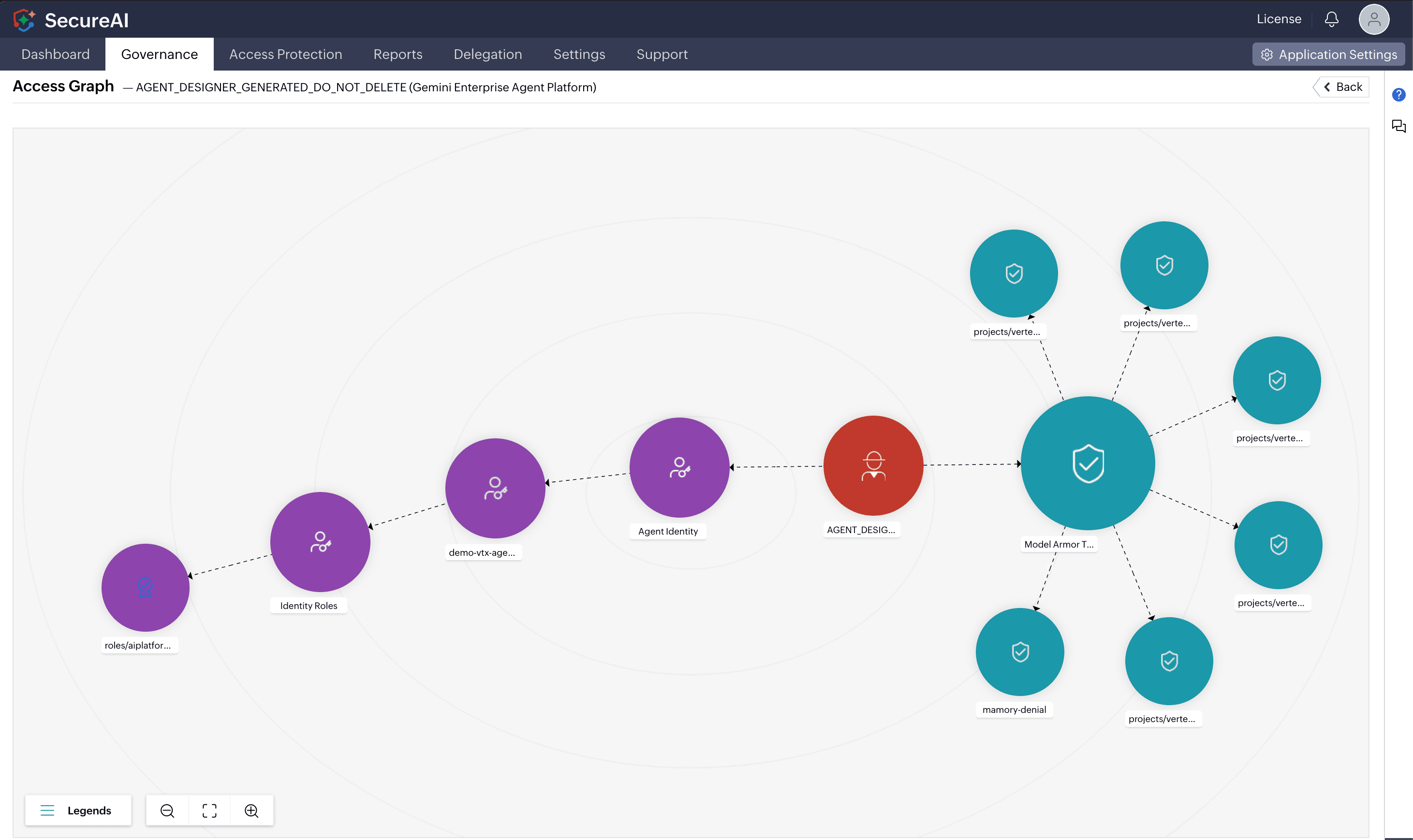 The Access Graph in SecureAI showing the entities like users, servers, files, permissions, that can be affected by a compromised Gemini AI agent.